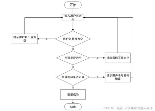 高校學生信息采集系統(tǒng)的設計與實現(xiàn)
