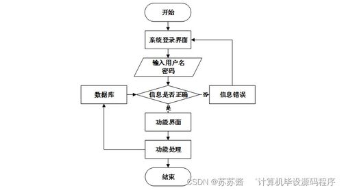 興達(dá)五金日雜批發(fā)商店管理系統(tǒng)設(shè)計與實現(xiàn)
